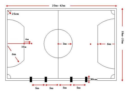 Bengkel Futsal Denah Ukuran Lapangan Membangun Tidak Tahu Berapa Sebenarnya